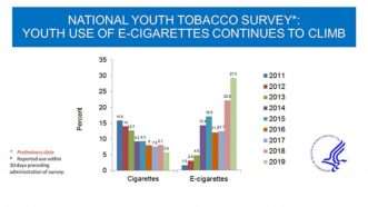 vaping-and-smoking-trends-HS-students | HHS