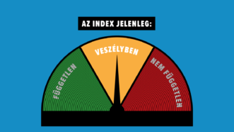 Hungary Index