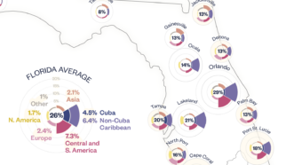 A portion of an infographic showing percentages of foreign-born residents of Florida cities | Erin Davis