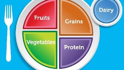 Large image on homepages | choosemyplate.gov