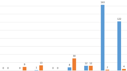 Large image on homepages