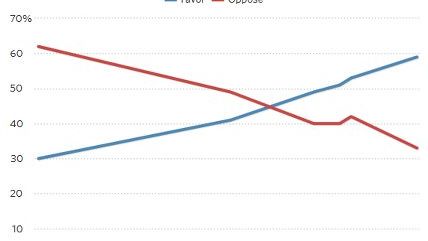 Large image on homepages | WSJ