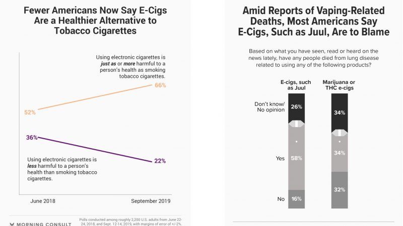 Survey Suggests Lung Disease Misinformation Has Compounded