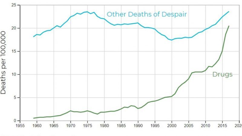 deaths-of-despair-graph-JEC-cropped | Joint Economic Committee