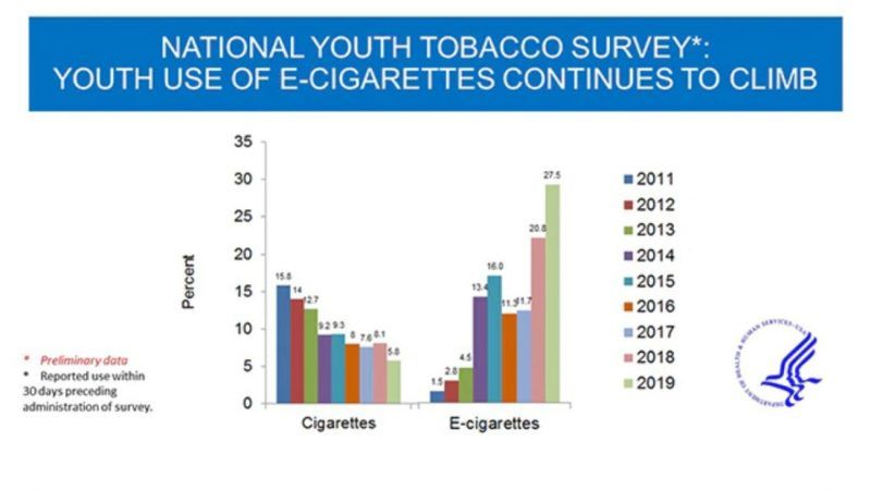 vaping-and-smoking-trends-HS-students