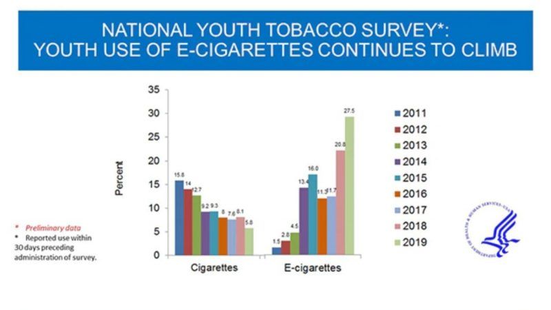 The Ban On Flavored E Cigarettes May Lead To More Smoking By - 