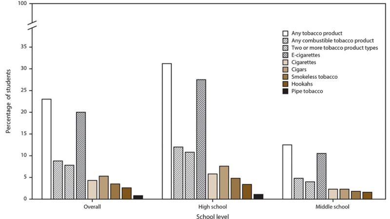 NYTS-results-2019-big | CDC