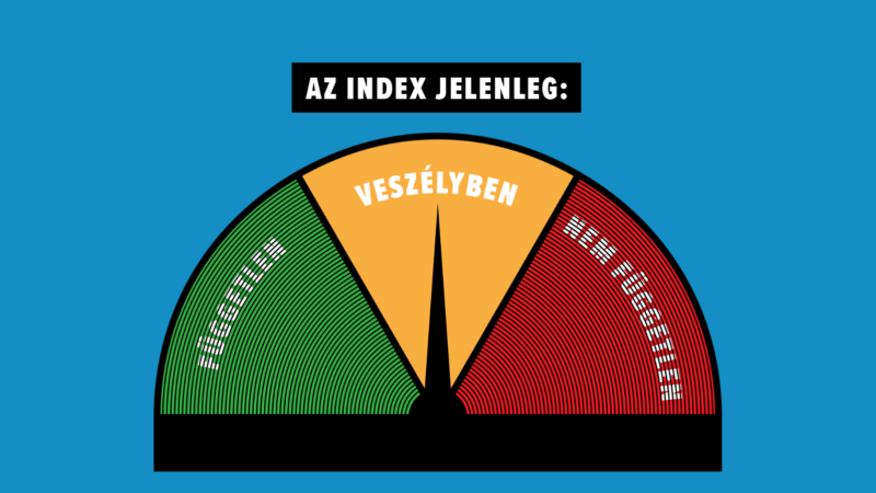 Hungary Index | Screenshot szabadindex.eu
