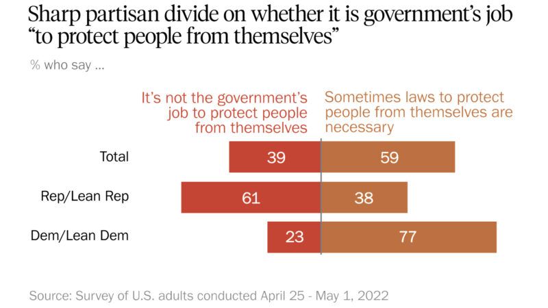 Government trust survey results | Illustraton: Lex Villena, data sourced from Pew
