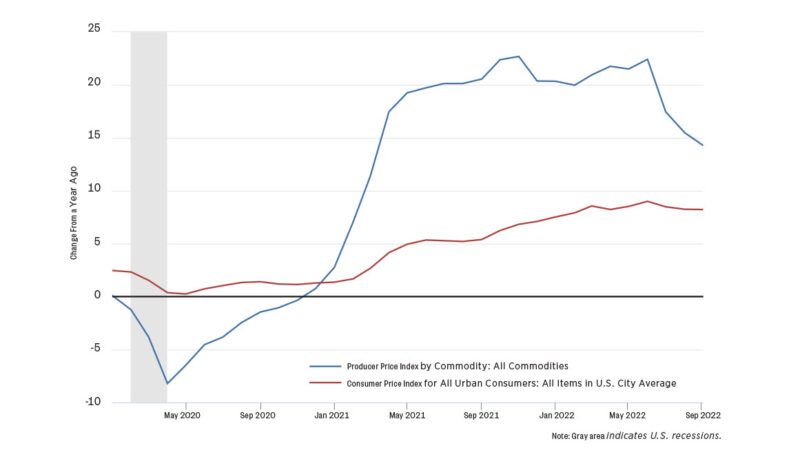 topicsdata | Graph: U.S. Bureau of Labor Statistics