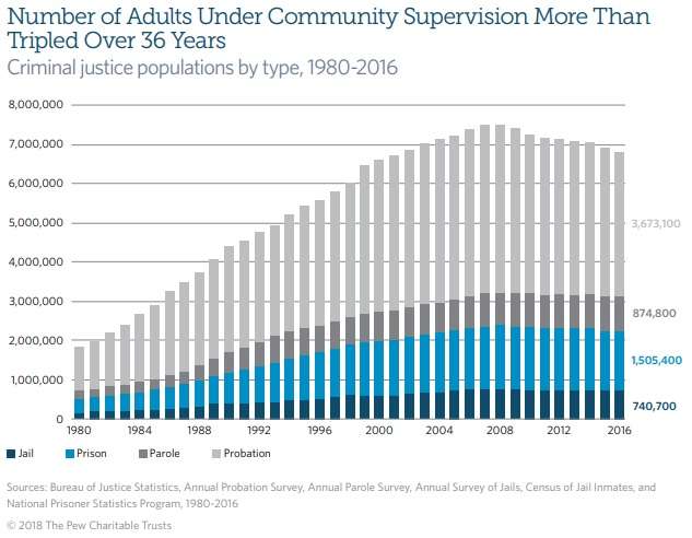 Pew Charitable Trust