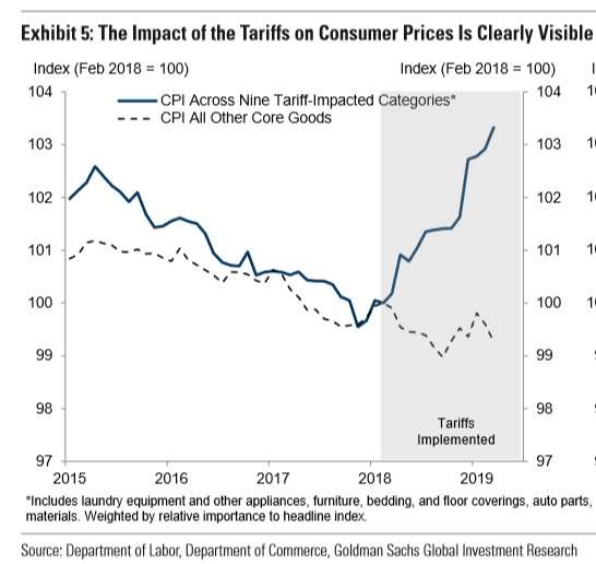 Source: Goldman Sachs