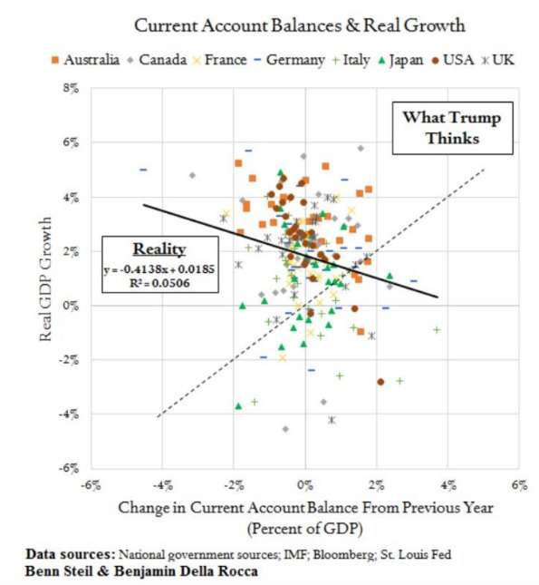 Credit: Benn Steil and Benjamin Della Rocca, Business Insider 