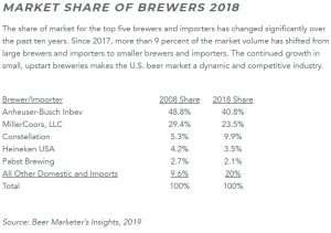 https://www.nbwa.org/resources/industry-fast-facts