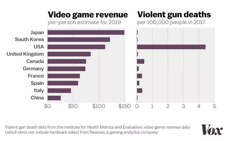 Caliber Vs Game Chart