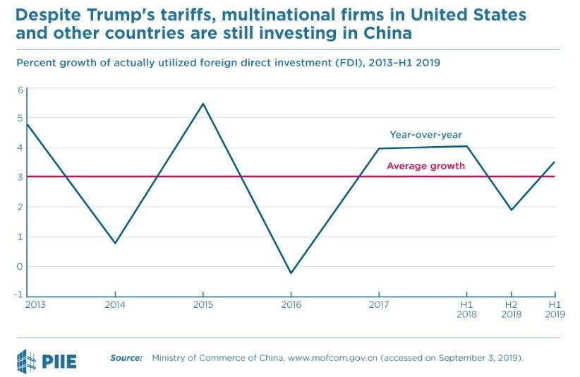 Source: Peterson Institute for International Economics