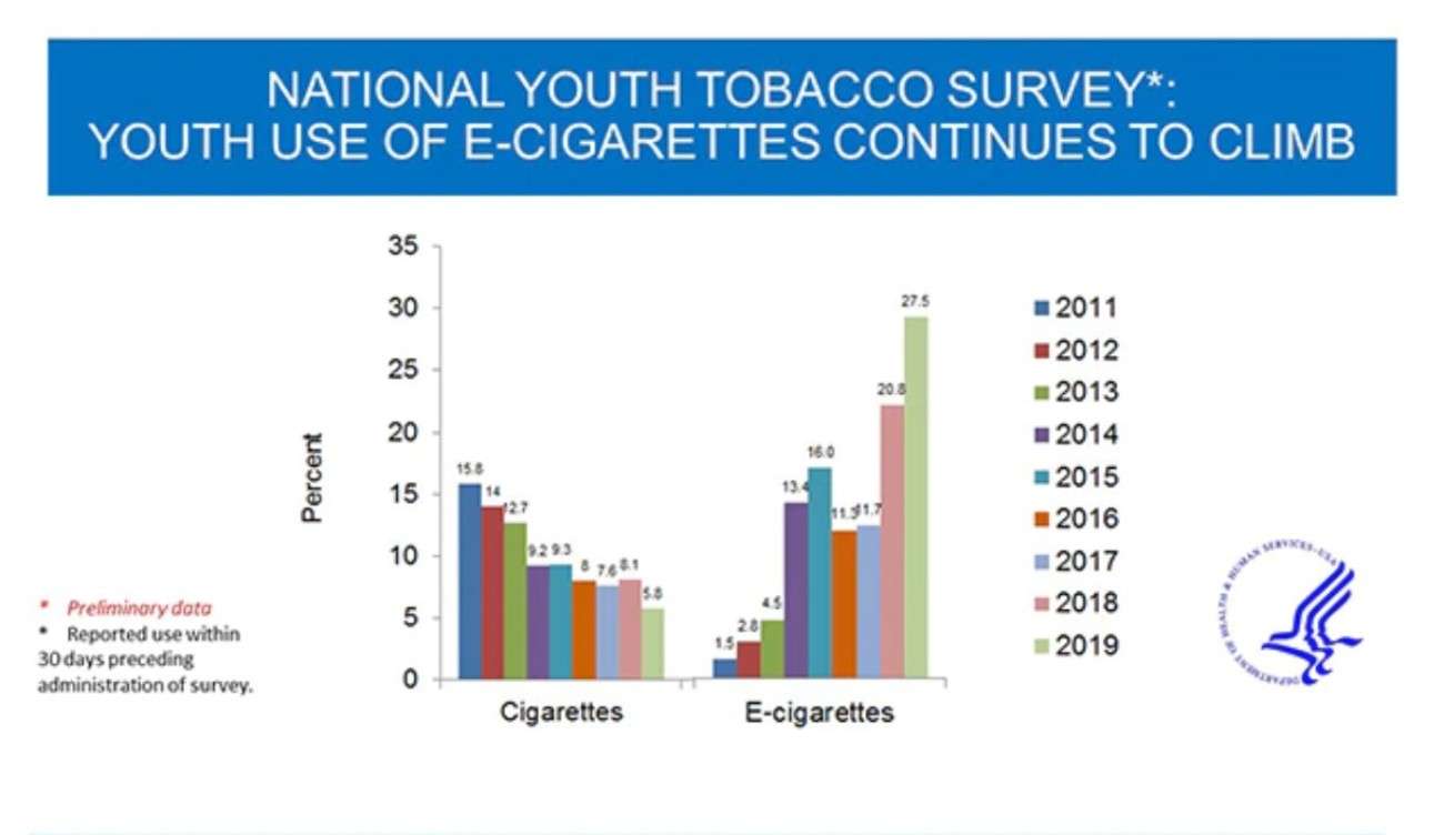 The Ban on Flavored E Cigarettes May Lead to More Smoking by