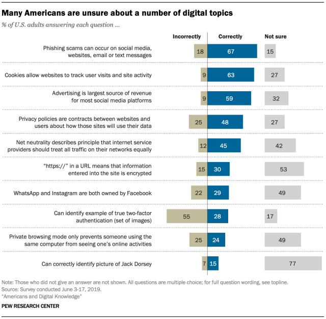 Pew Research Center