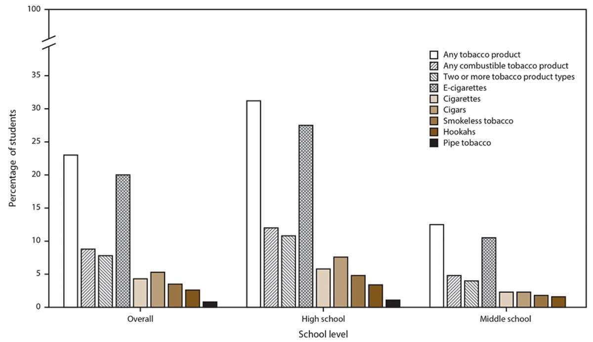 are 100 cigarettes more tobacco do have than regular Comparison of nicotine content on a per-cigarette basis A new study warns that