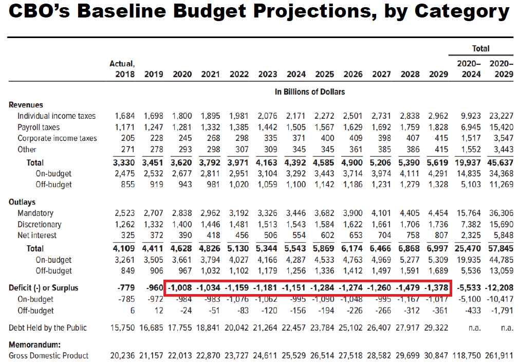 Congressional Budget Office