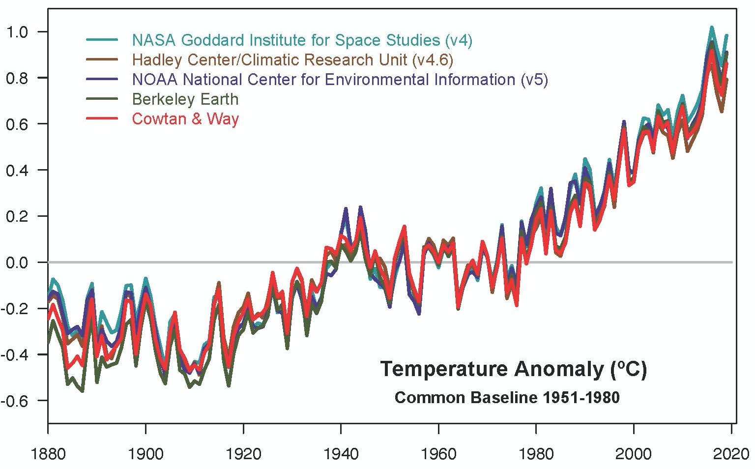 How high will temperatures go?