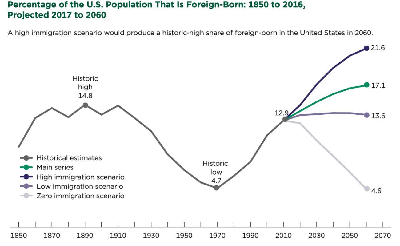 Census Bureau