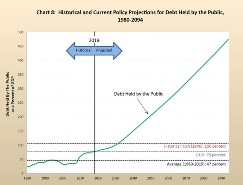 Source: Government Accountability Office