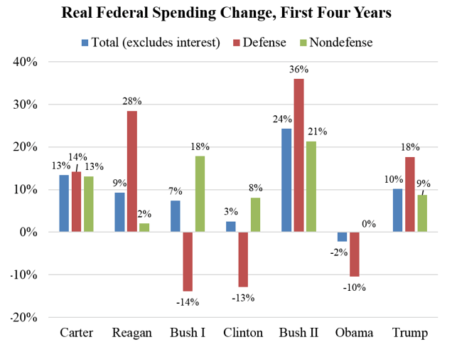 Chris Edwards/Cato Institute