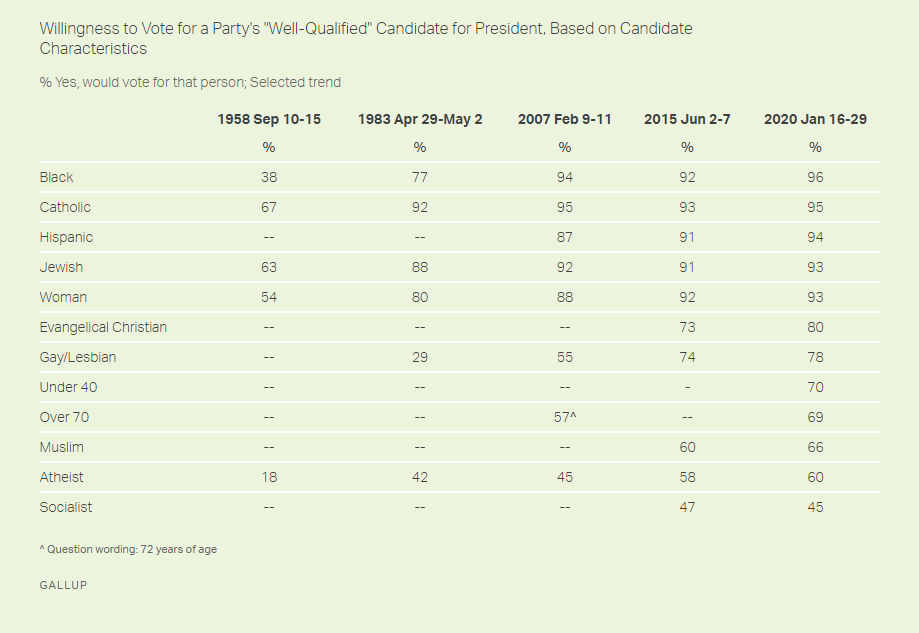 Gallup