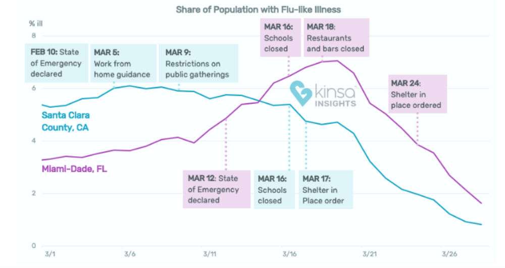 Kinsa Health