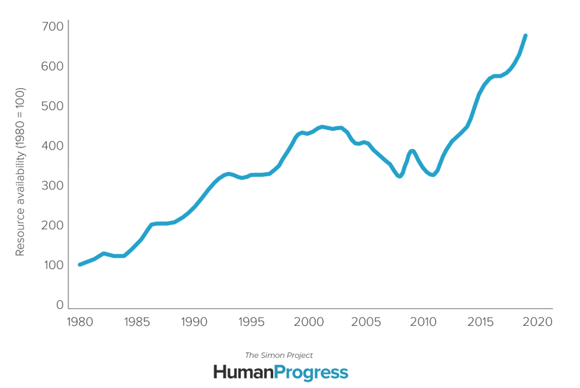 Human Progress