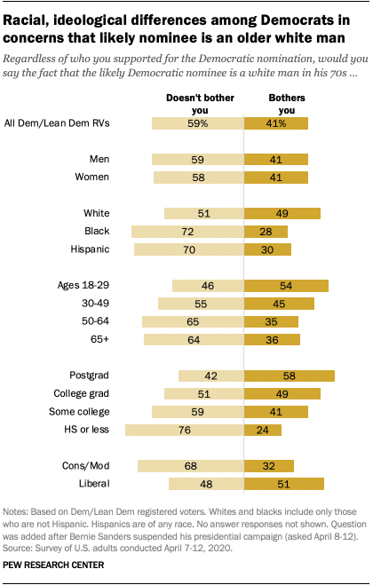 Pew Research