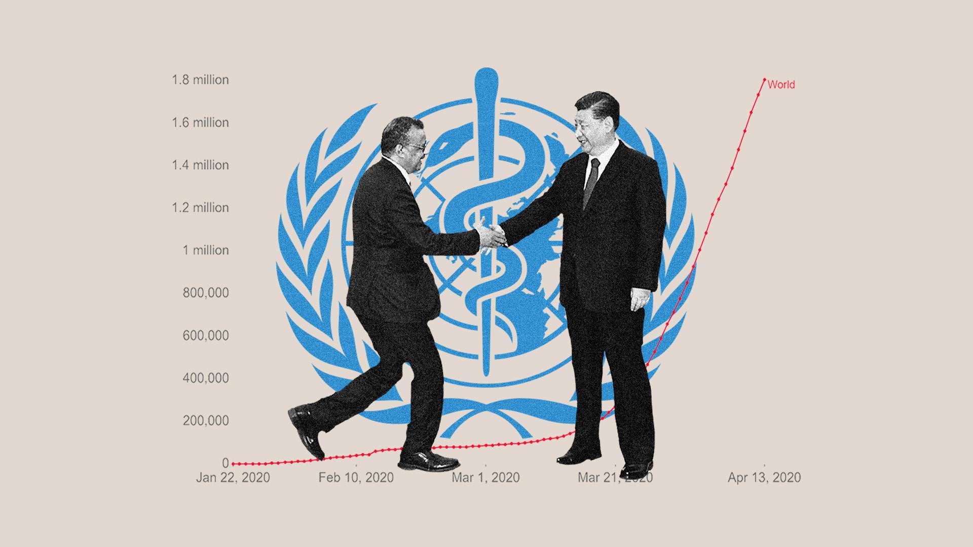 How China Corrupted The World Health Organization's Response To COVID-19