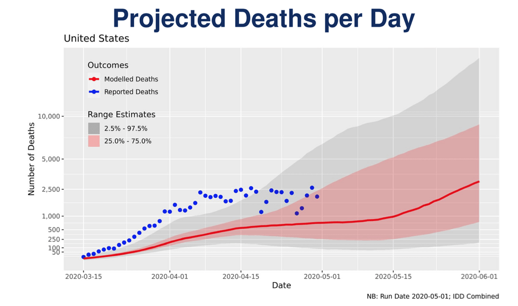 june covid deaths in us