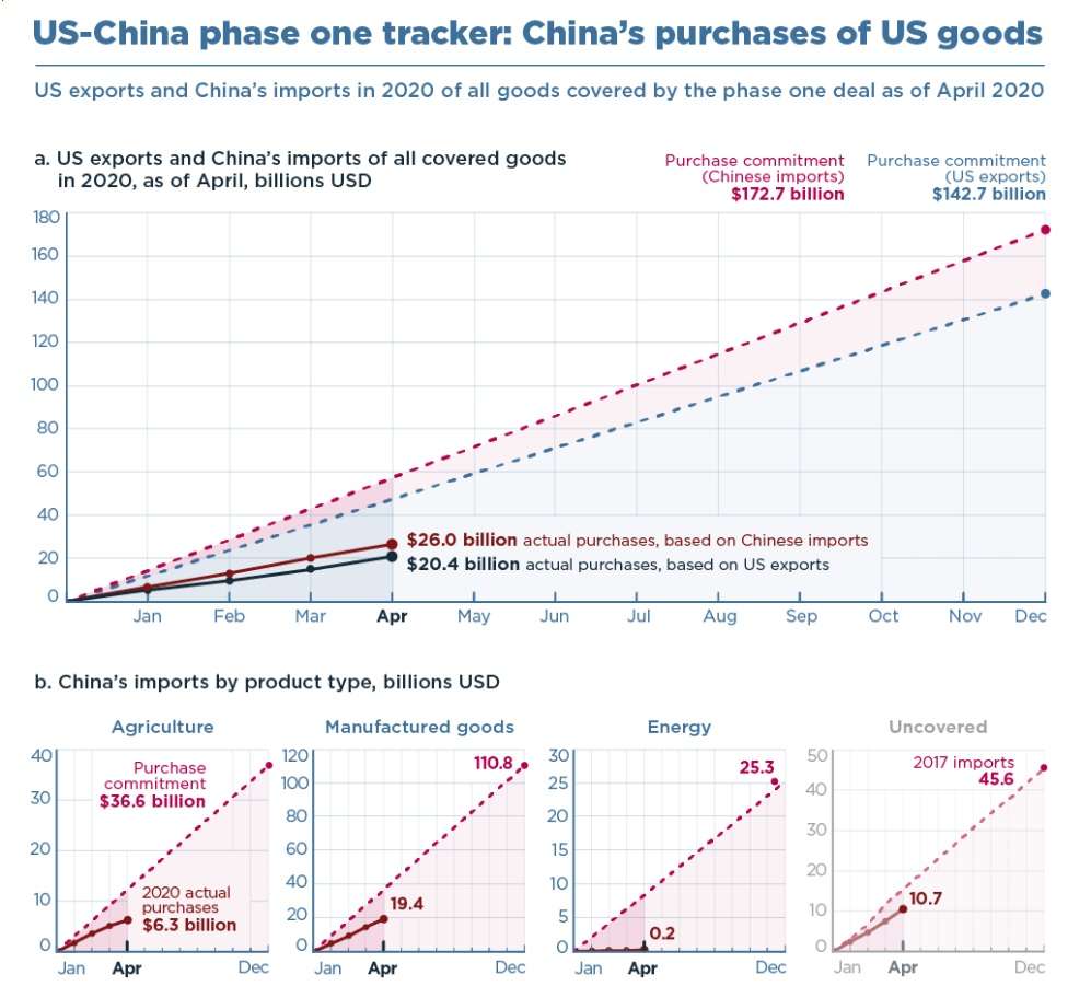 Source: Peterson Institute for International Economics