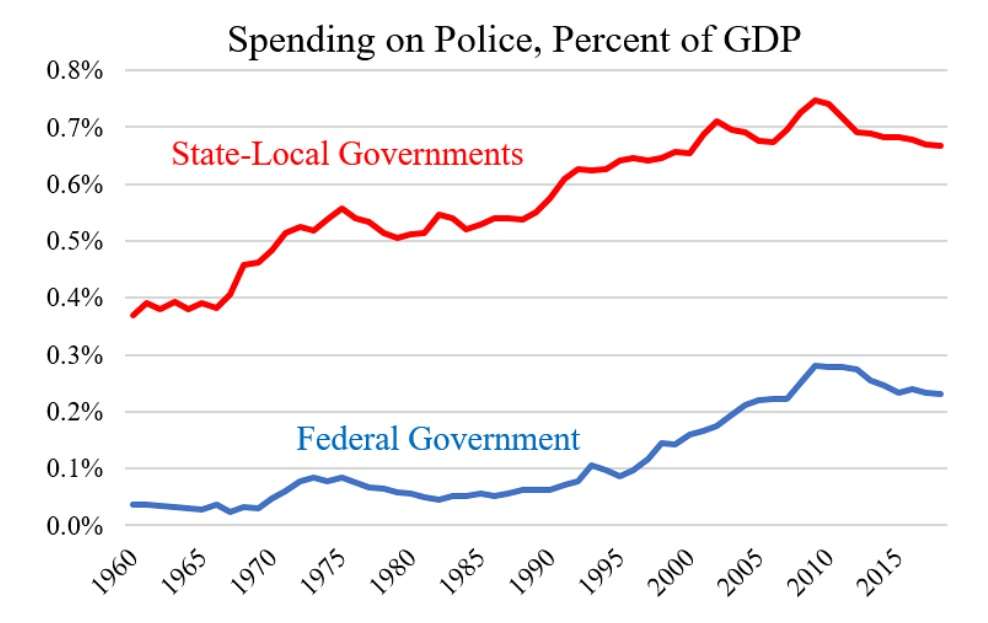 Source: Chris Edwards, Cato Institute