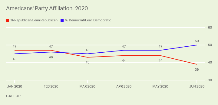 Gallup