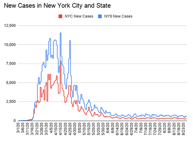 Gothamist