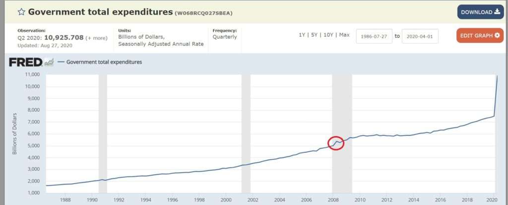 Source: St. Louis Federal Reserve data