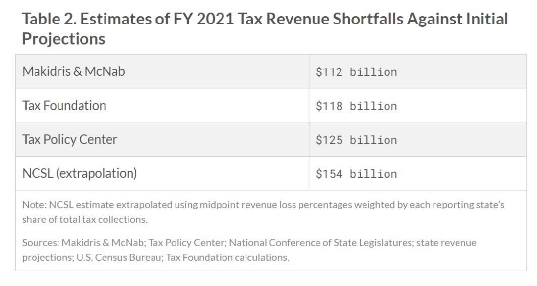 Source: The Tax Foundation