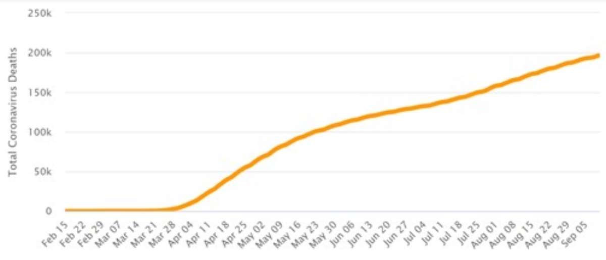 us covid deaths by year