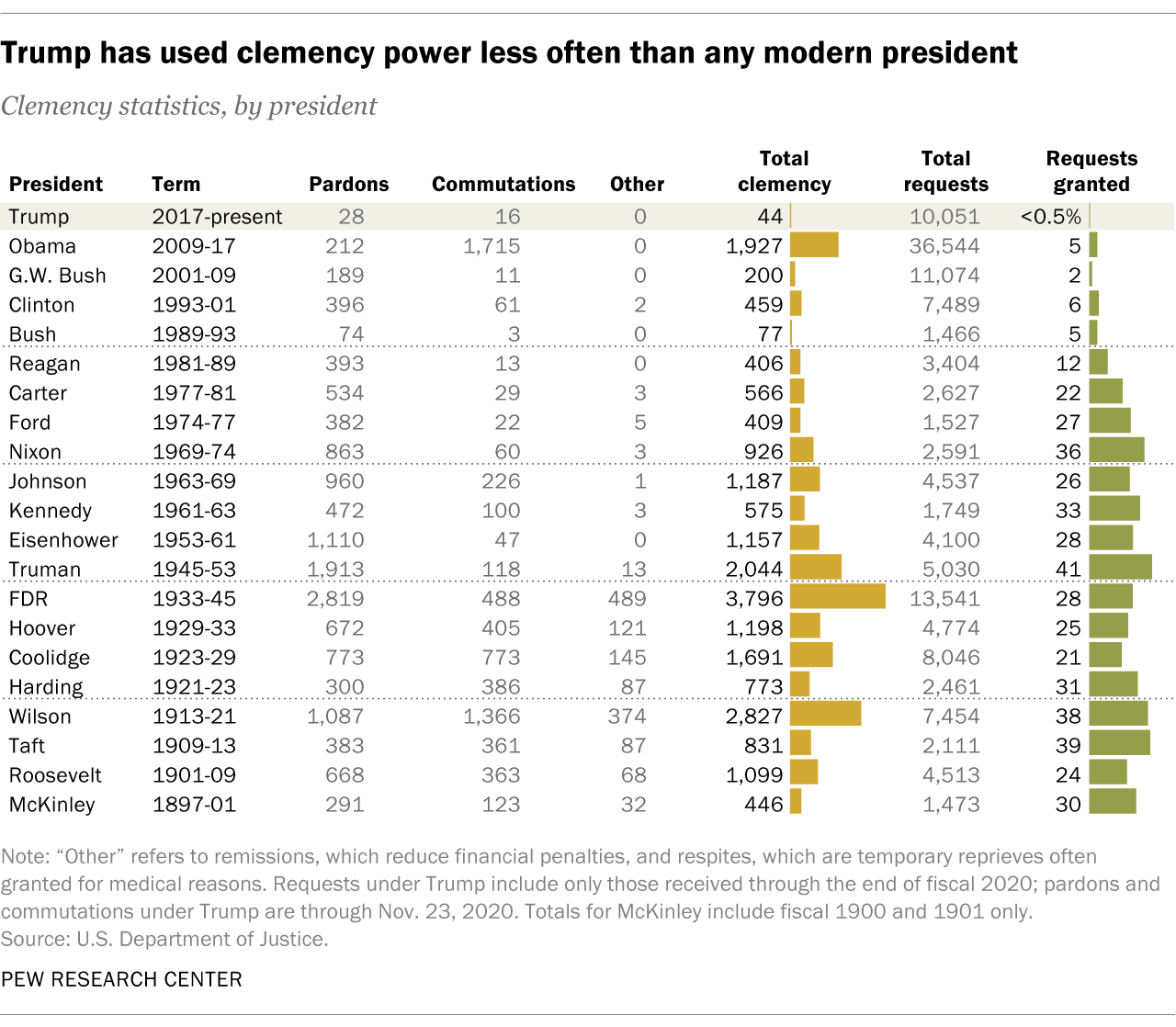 Pew Research Center