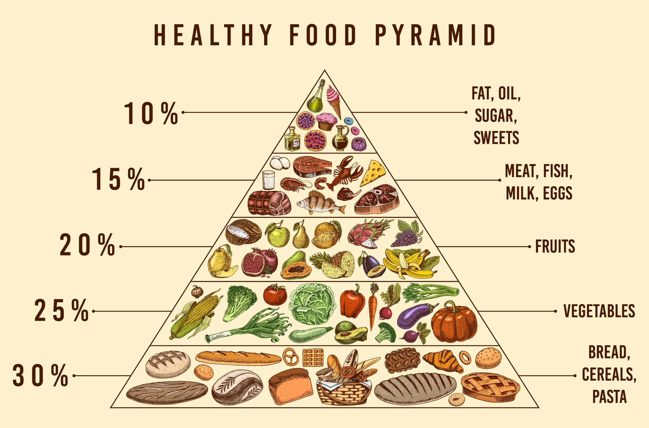 the-uproar-over-new-federal-dietary-guidelines-is-a-lot-of-hot-air