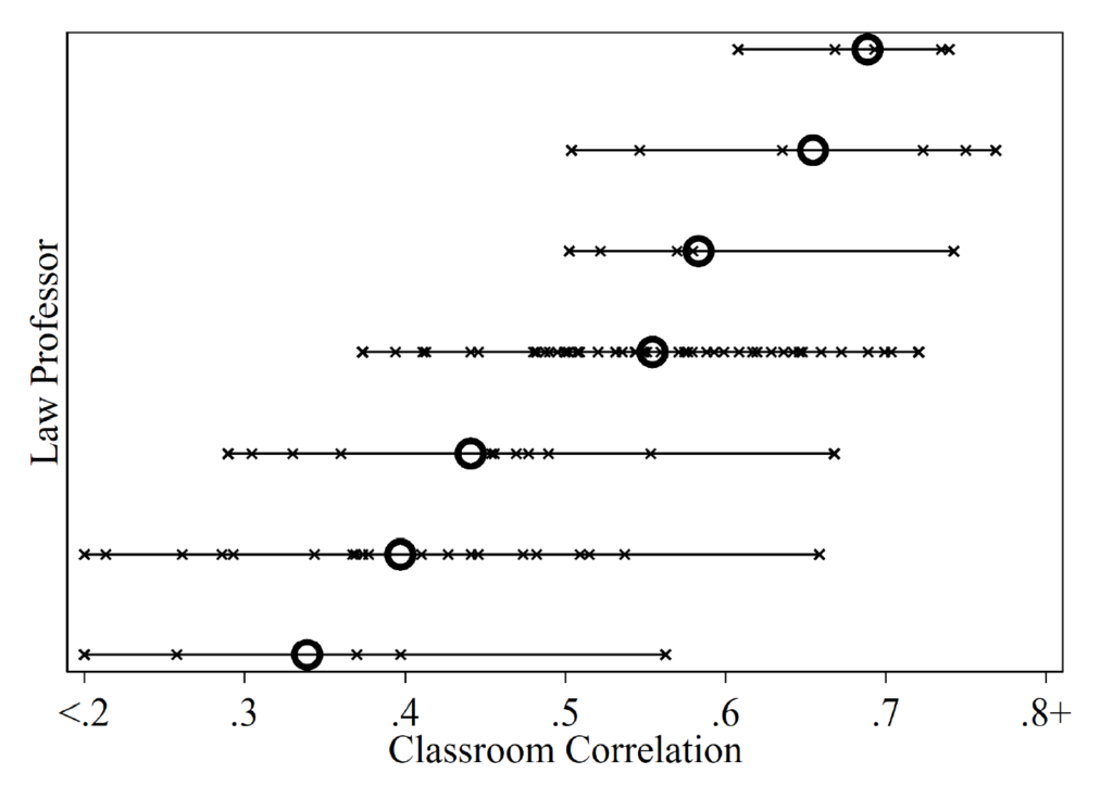 noise-in-law-school-grading-laptrinhx-news