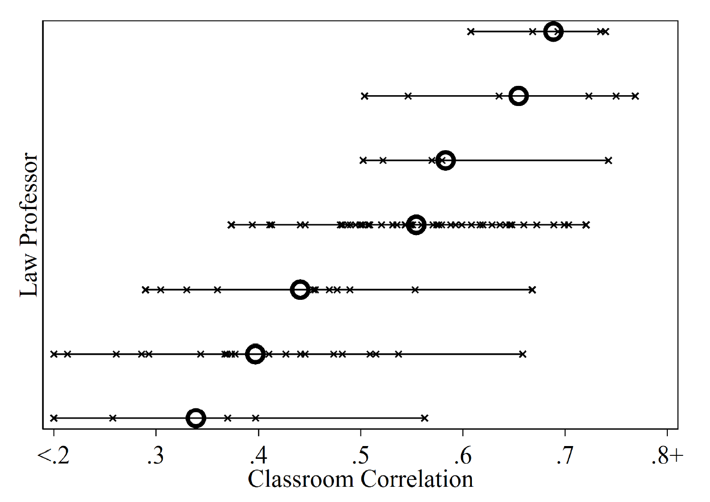 Noise in Law School Grading LaptrinhX / News