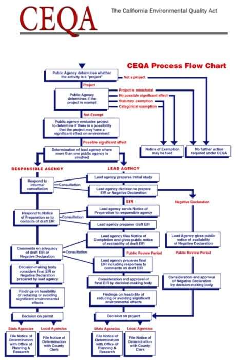 California Department of Conservation