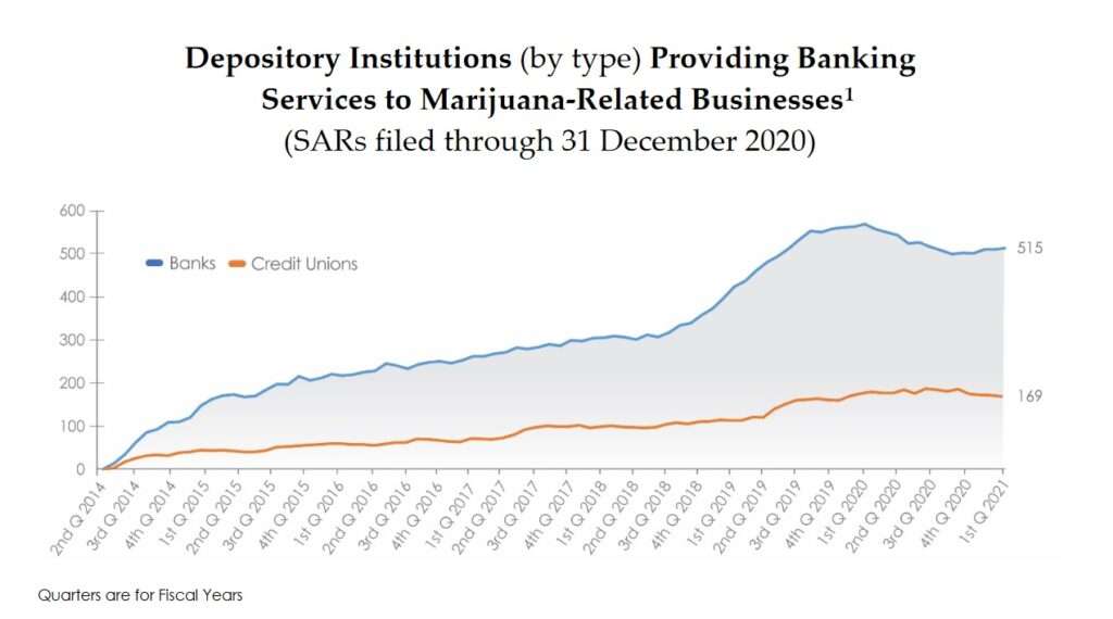 Source: Financial Crimes Enforcement Network (FinCEN)