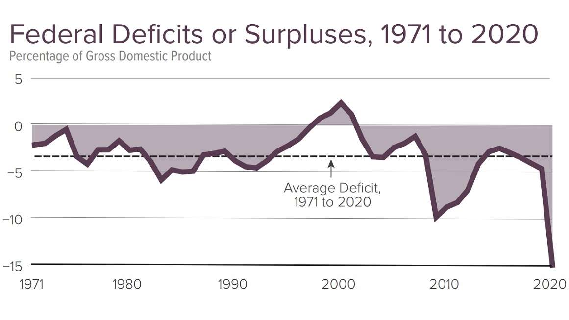 Congressional Budget Office