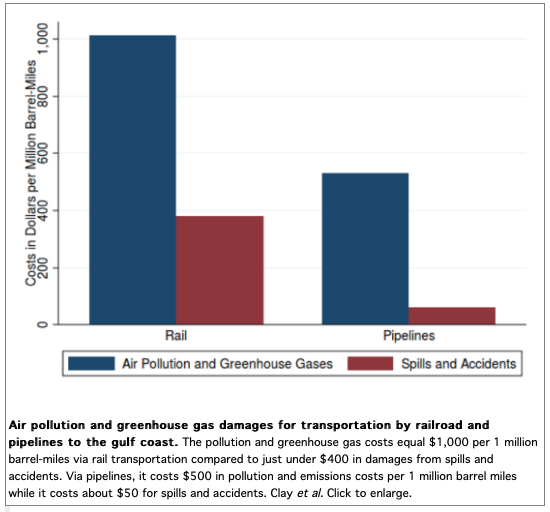 NBER/Karen Clay et al. 