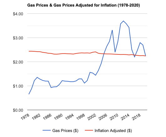 U.S. Inflation Calculator